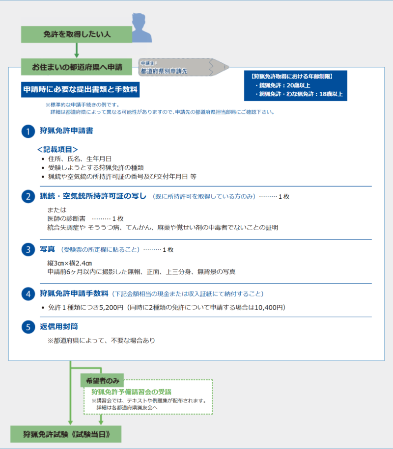 環境省_狩猟免許を取得する[狩猟の魅力まるわかりフォーラム]