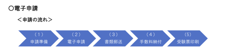 電子申請の流れ