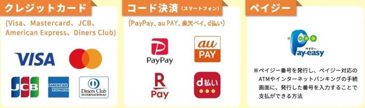 電子申請の場合の決済手段